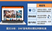 最新dnf发布网推荐 哪个dnf发布网最靠谱