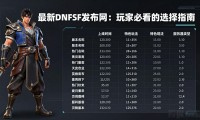 最新dnfsf发布网：玩家必看的选择指南