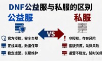 dnf发布网哪个靠谱 新开dnf公益服推荐