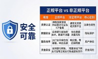 DNF发布网怎么选才靠谱 新手必看