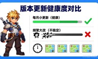 最新最稳DNF发布网 长期开放不删档
