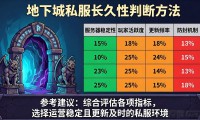 为什么你玩的地下城私服总是凉得快？真相在这里
