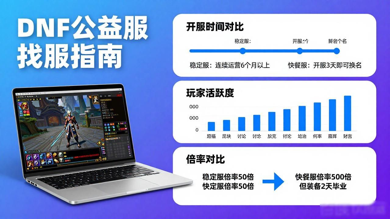 676dnf公益服发布网_问道公益服发布网_dnf公益服发布网