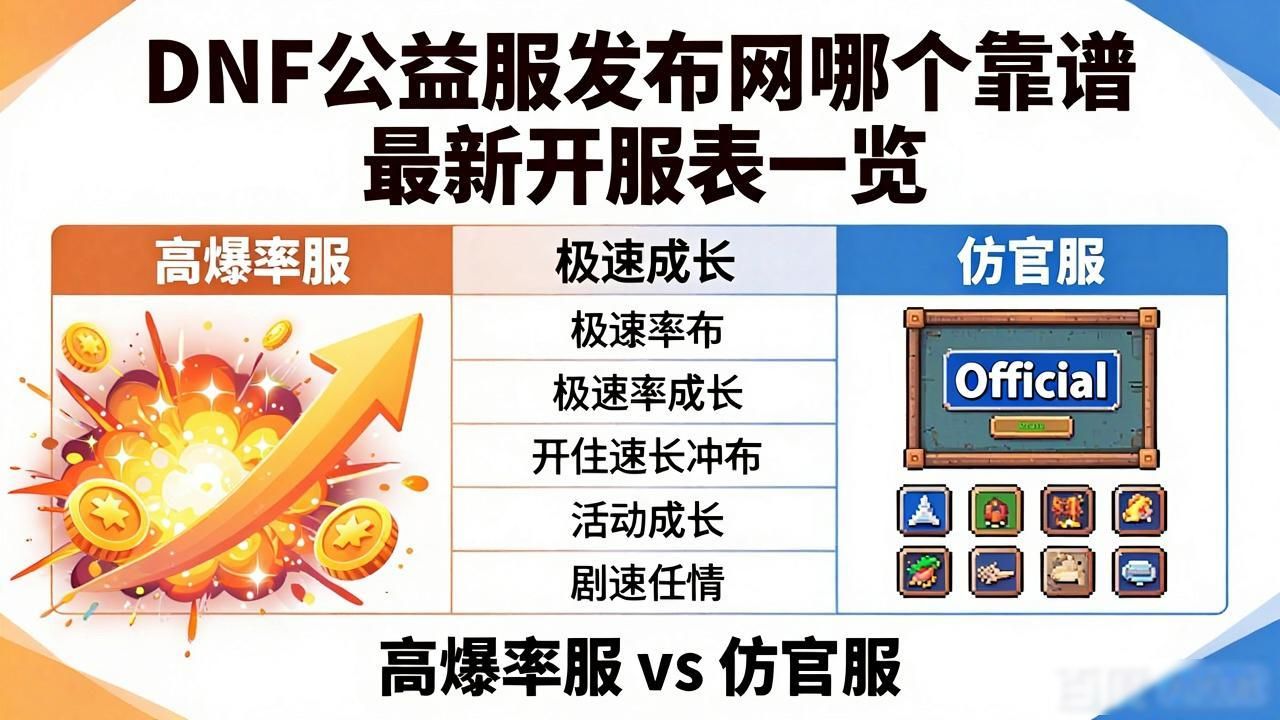 dnf公益服发布网_梦幻西游手游公益服发布网_公益服发布网