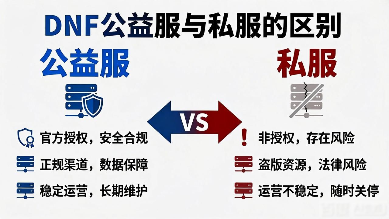 传奇sf发布网_三端互通的传奇手游发布网_dnf发布网