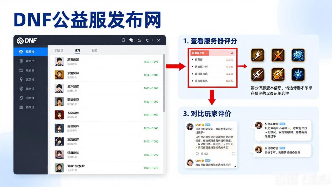 dnf公益服什么意思_676dnf公益服发布网_dnf公益服发布网